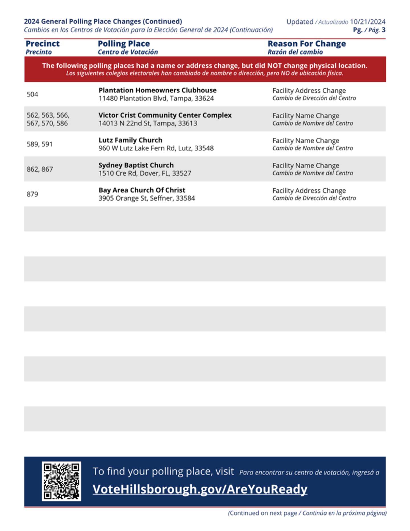 Hillsborough Country 2024 Polling Place Changes