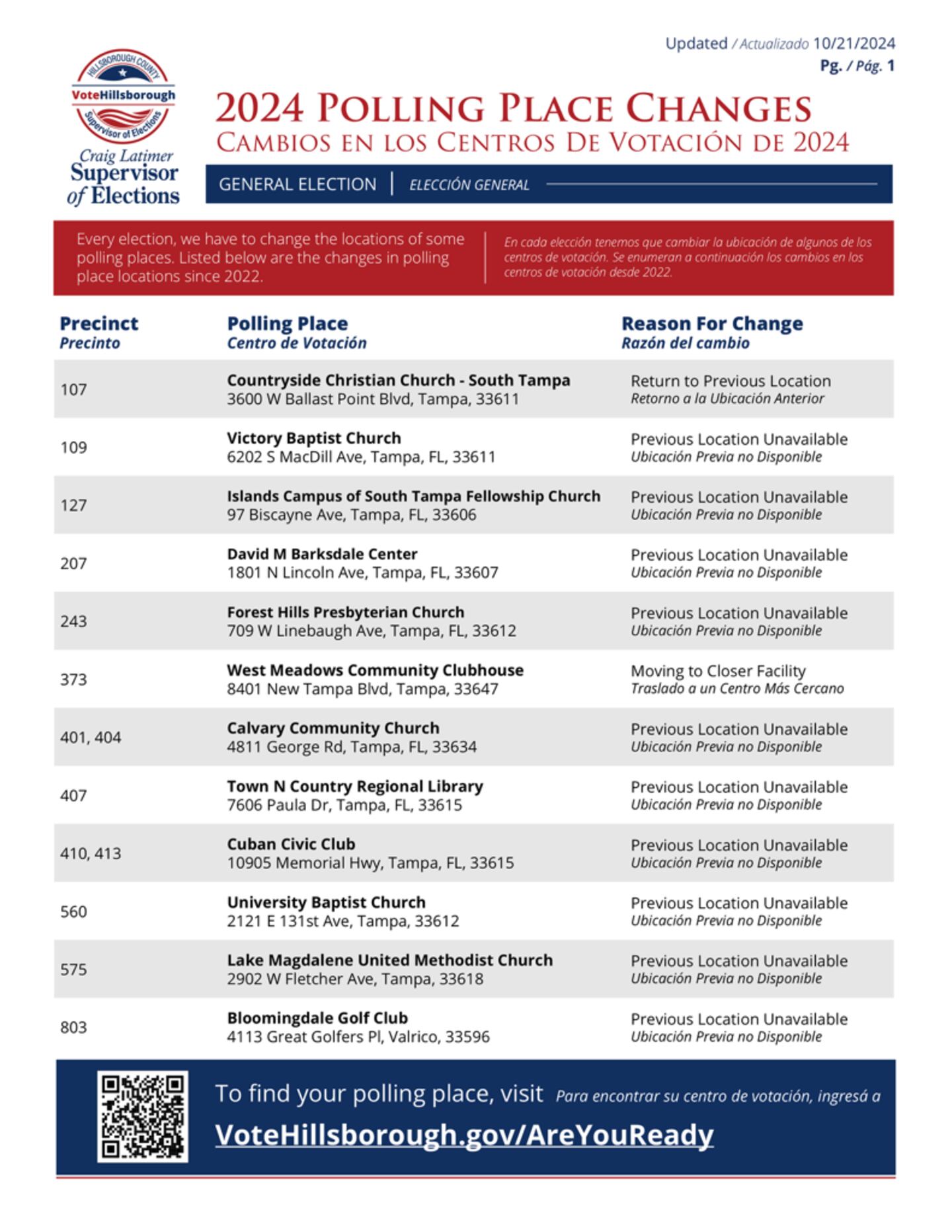 Hillsborough Country 2024 Polling Place Changes